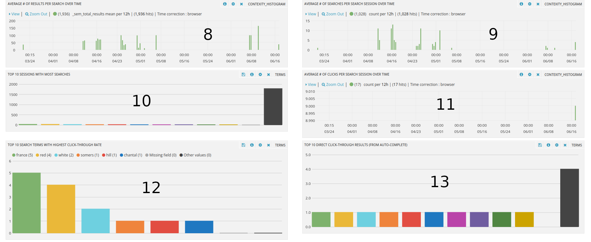 monitoring 2