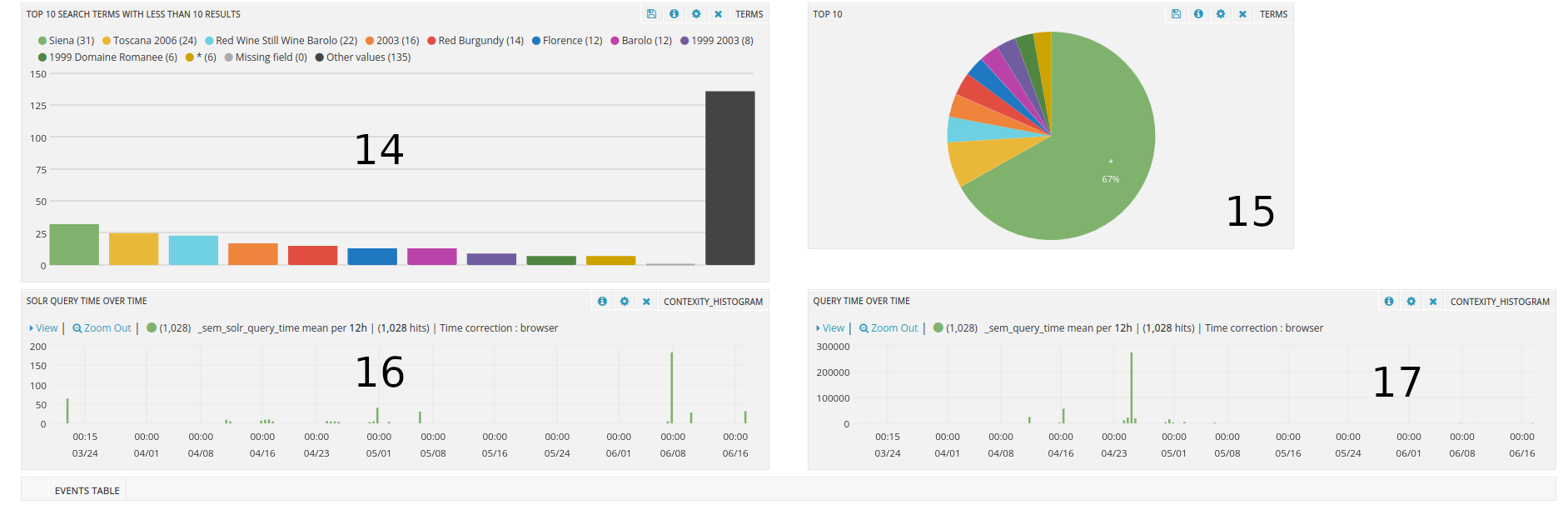 monitoring 3